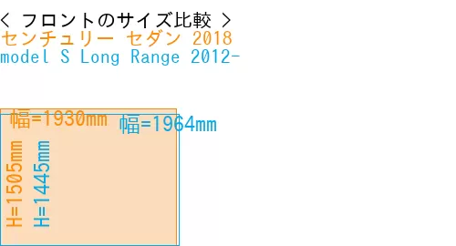 #センチュリー セダン 2018 + model S Long Range 2012-
